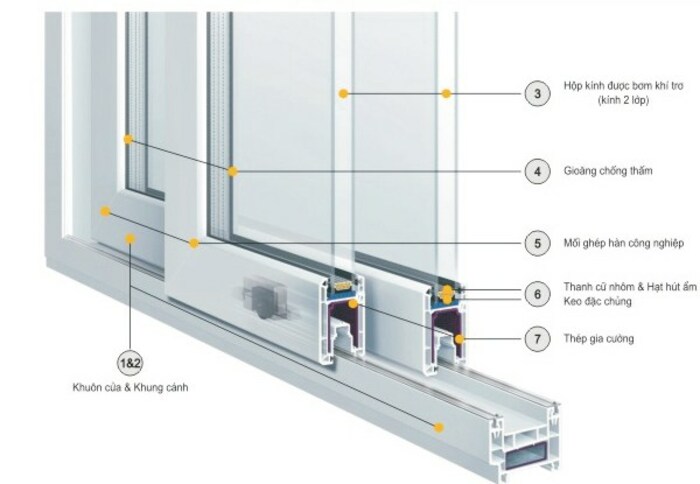 Cửa nhựa lõi thép có cấu tạo rất đặc biệt