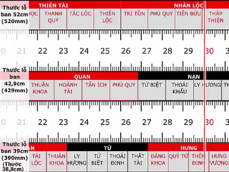 Thước Lỗ Ban là gì? Nó có công dụng gì?